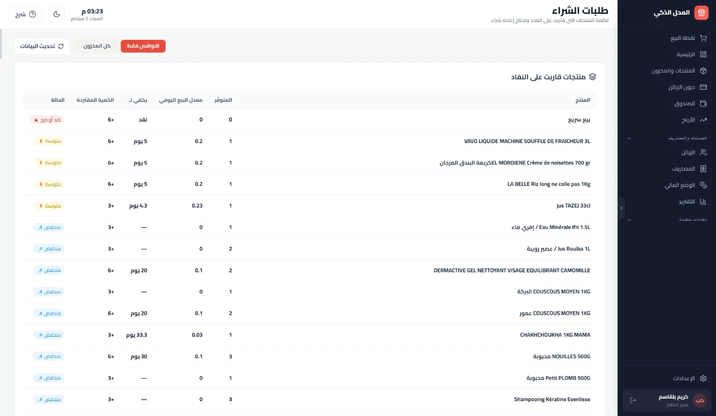طلبات الشراء: معدّل البيع اليومي وكم يوم يكفي المخزون والكمية المقترحة